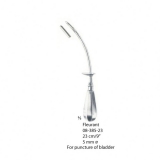 Fleurant, for puntuer of bladder